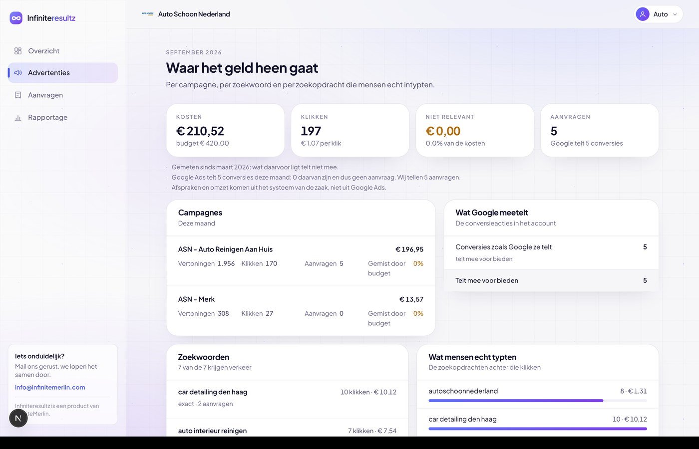 Het werk voor Auto Schoon Nederland